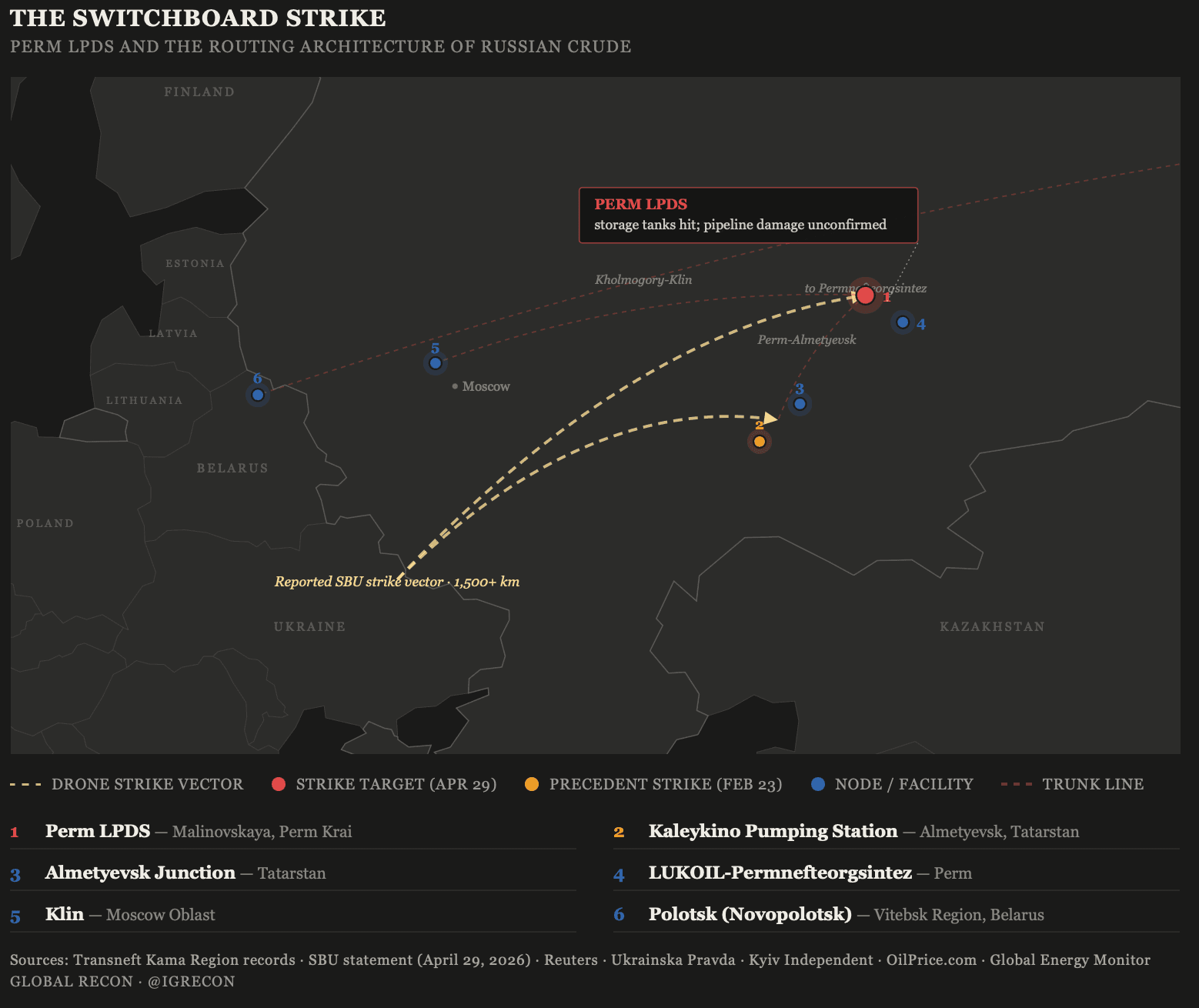 Ukraine Is No Longer Just Hitting Russian Oil. It Is Hitting the Switchboard.